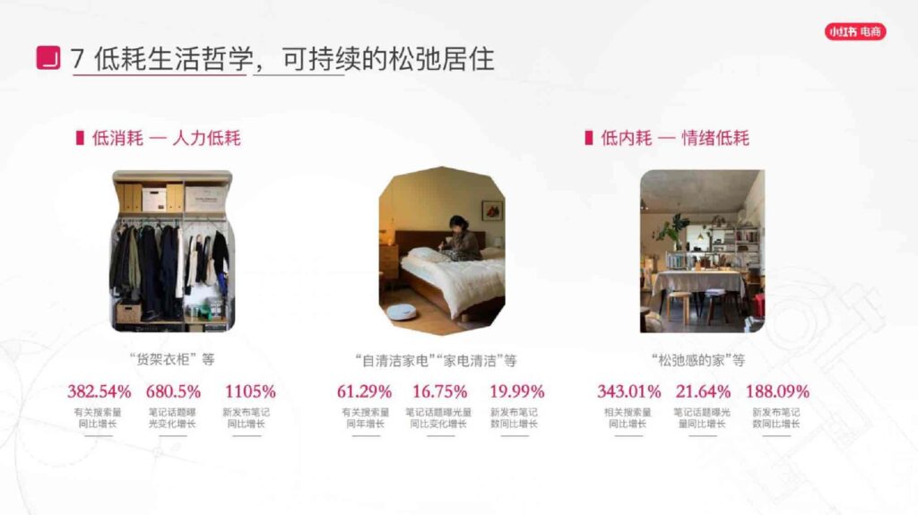 图片[59]-2025小红书电商家具家装行业运营指南-千文网