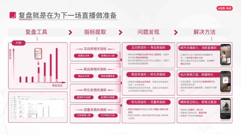 图片[40]-2025小红书电商家具家装行业运营指南-千文网
