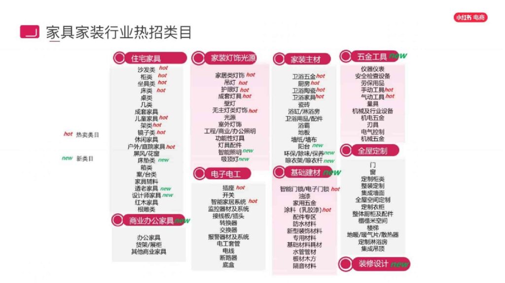 图片[73]-2025小红书电商家具家装行业运营指南-千文网