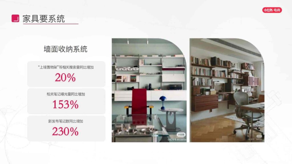 图片[71]-2025小红书电商家具家装行业运营指南-千文网