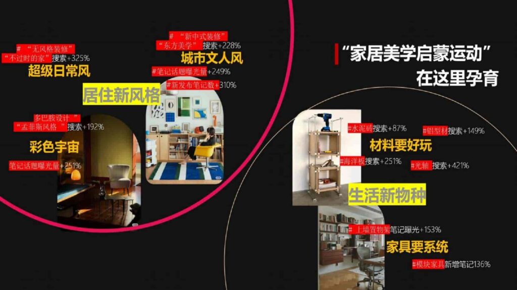 图片[43]-2025小红书电商家具家装行业运营指南-千文网