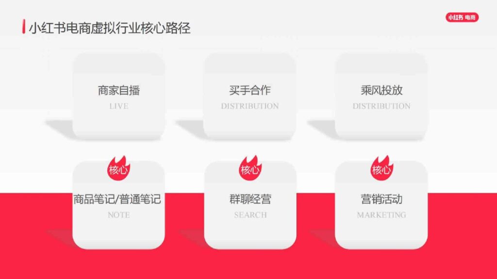 图片[15]-2025小红书虚拟行业经营一本通-千文网