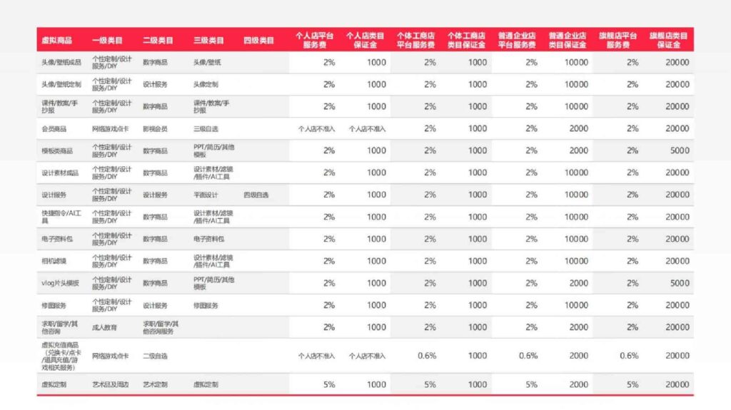 图片[12]-2025小红书虚拟行业经营一本通-千文网