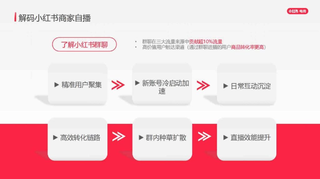 图片[21]-2025小红书虚拟行业经营一本通-千文网