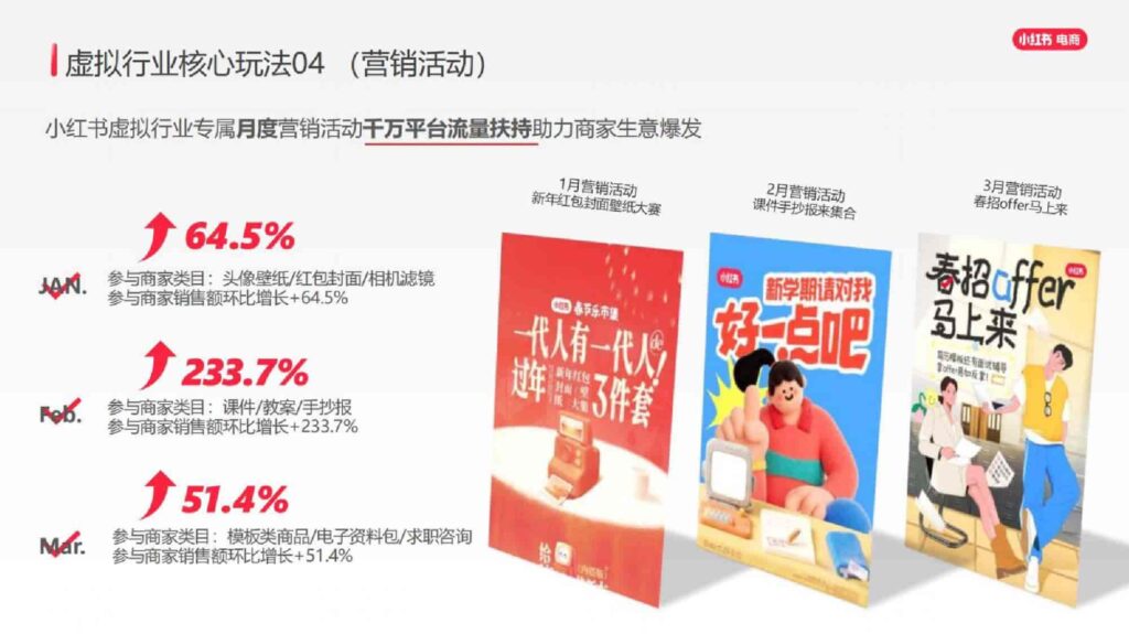 图片[24]-2025小红书虚拟行业经营一本通-千文网