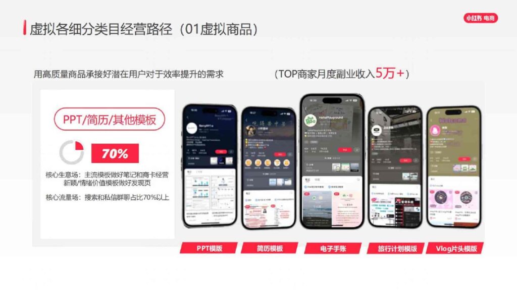 图片[29]-2025小红书虚拟行业经营一本通-千文网