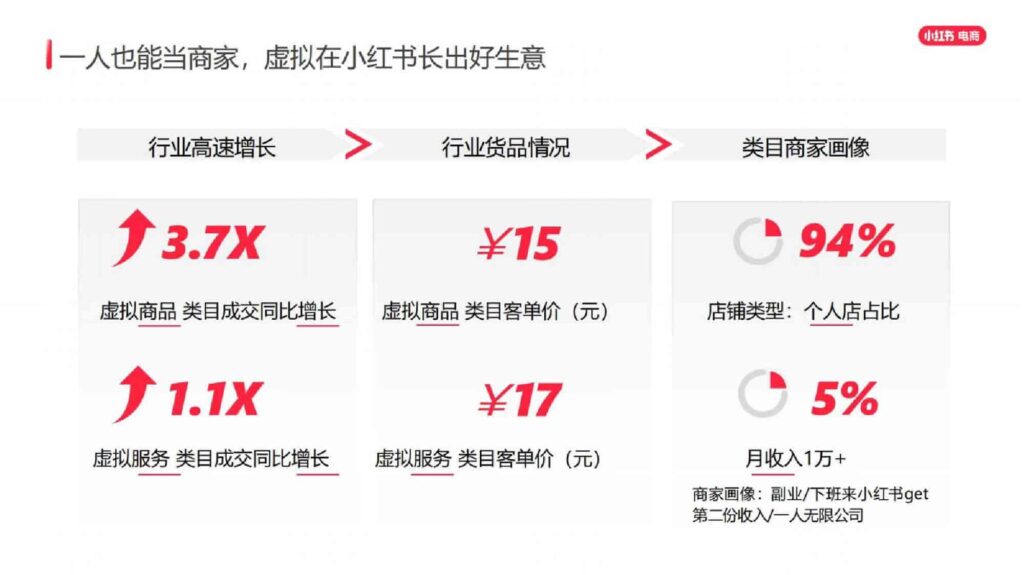 图片[13]-2025小红书虚拟行业经营一本通-千文网