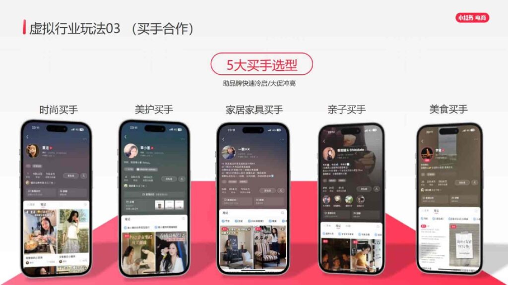 图片[23]-2025小红书虚拟行业经营一本通-千文网