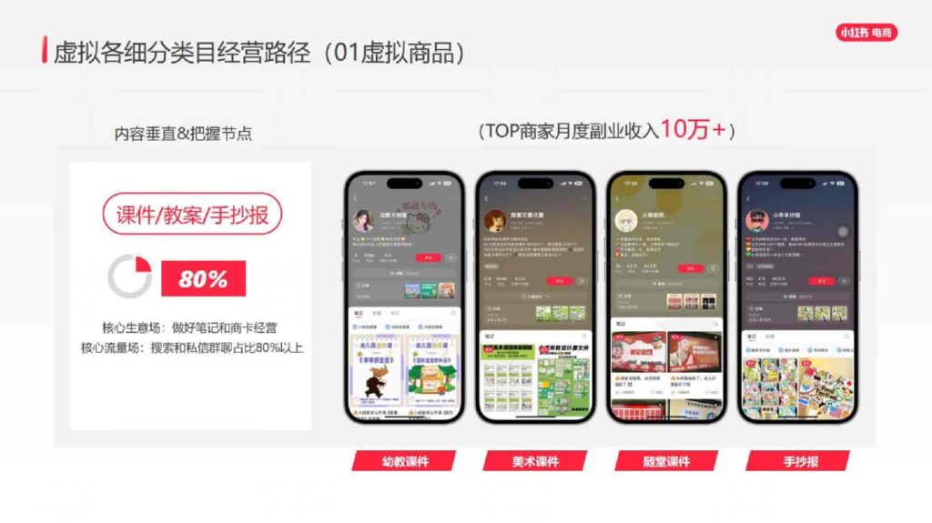 图片[28]-2025小红书虚拟行业经营一本通-千文网