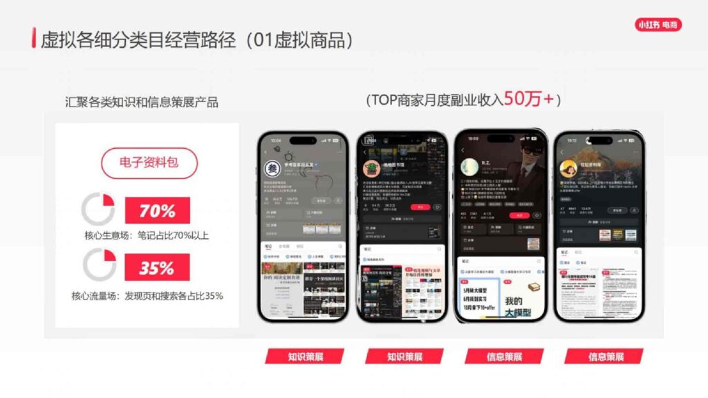 图片[31]-2025小红书虚拟行业经营一本通-千文网