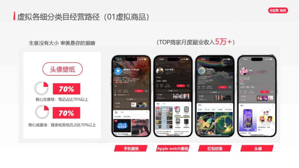 图片[27]-2025小红书虚拟行业经营一本通-千文网