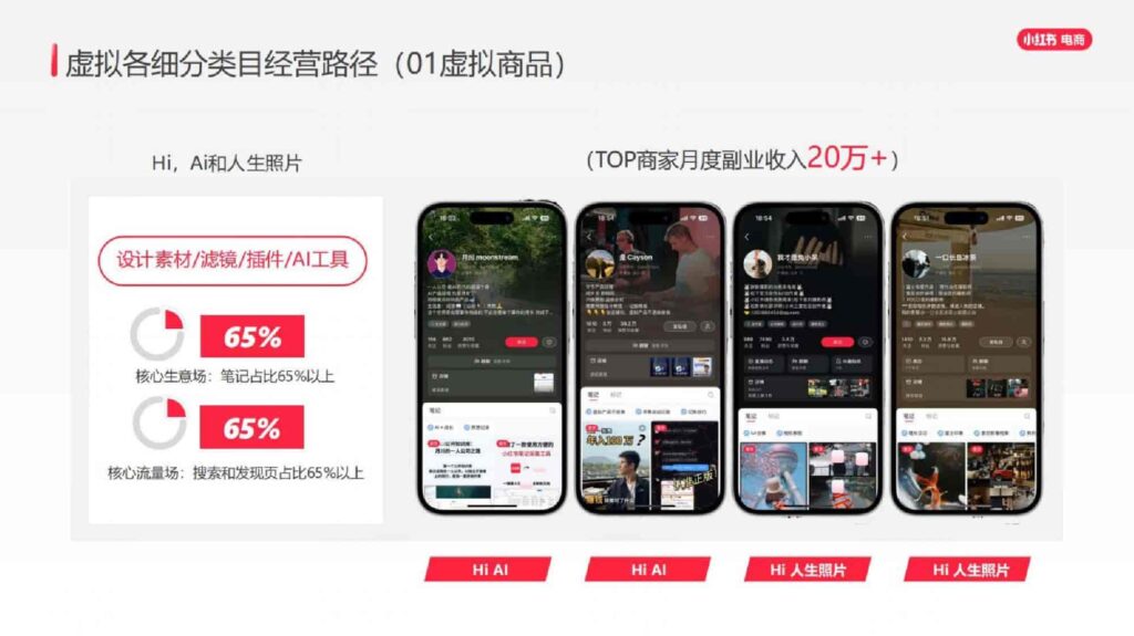 图片[30]-2025小红书虚拟行业经营一本通-千文网