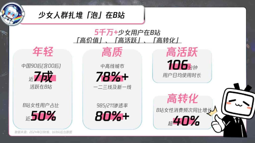 图片[4]-B站618直播+内容整合营销通案（美妆鞋服小家电专场）-千文网