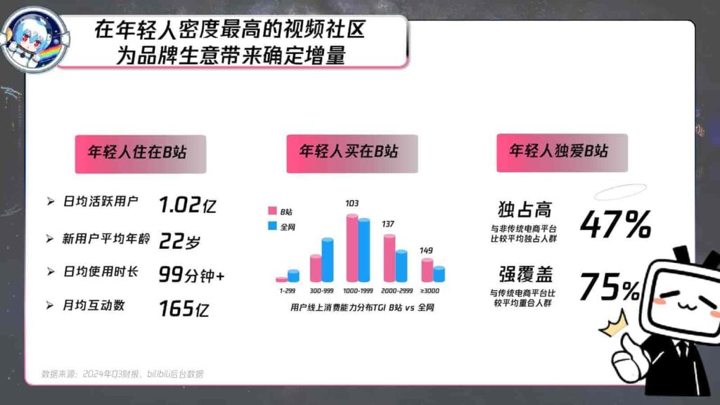 图片[2]-B站618直播+内容整合营销通案（美妆鞋服小家电专场）-千文网