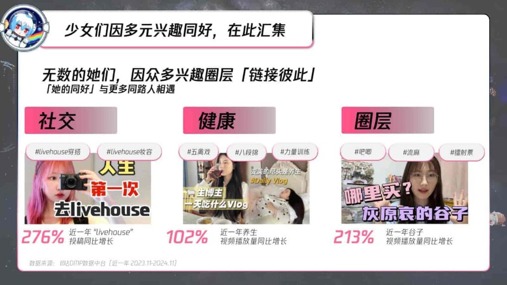 图片[5]-B站618直播+内容整合营销通案（美妆鞋服小家电专场）-千文网