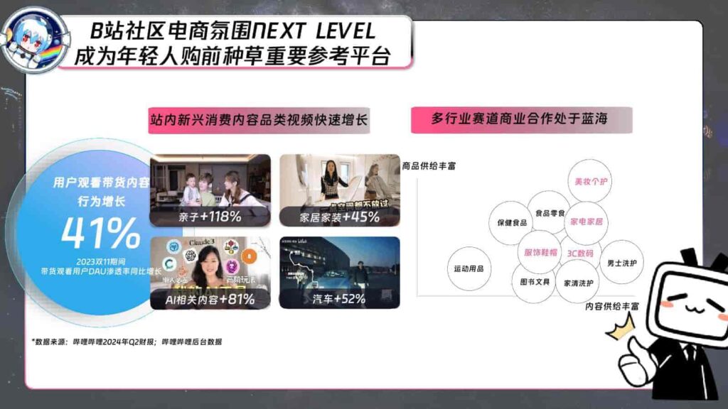 图片[3]-B站618直播+内容整合营销通案（美妆鞋服小家电专场）-千文网