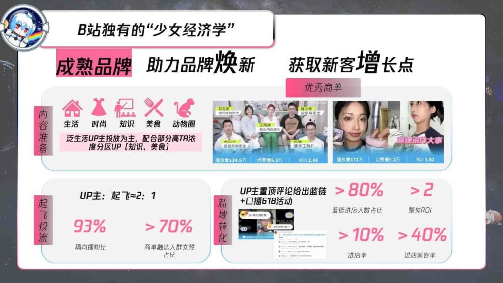 图片[8]-B站618直播+内容整合营销通案（美妆鞋服小家电专场）-千文网