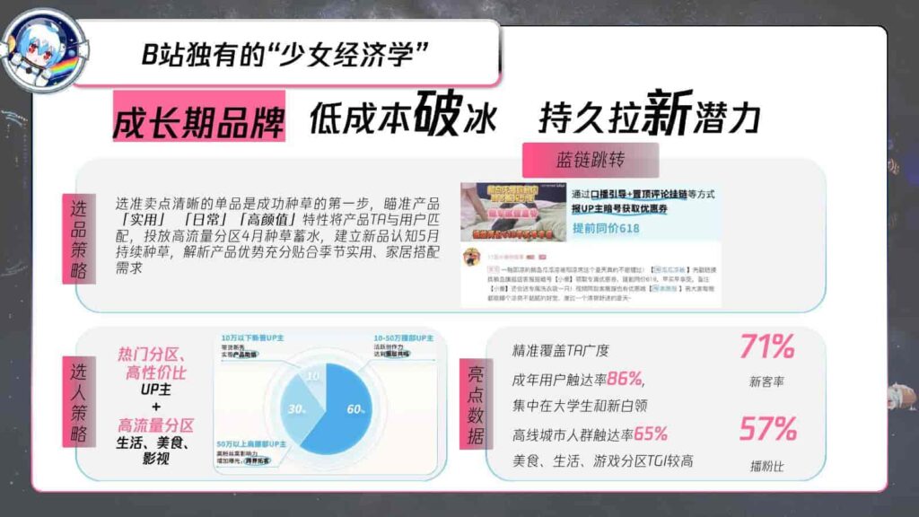 图片[7]-B站618直播+内容整合营销通案（美妆鞋服小家电专场）-千文网