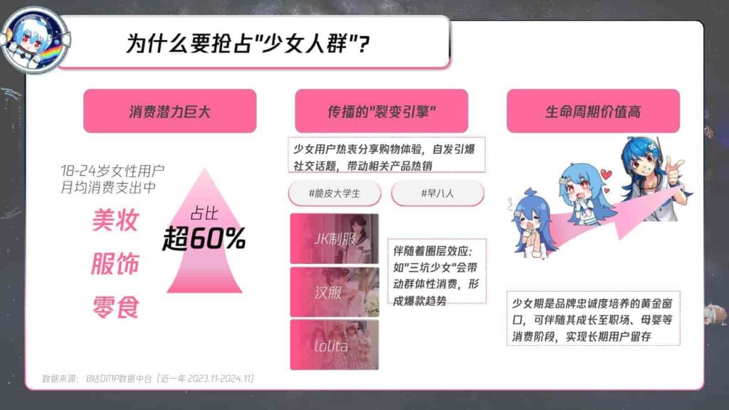 图片[6]-B站618直播+内容整合营销通案（美妆鞋服小家电专场）-千文网