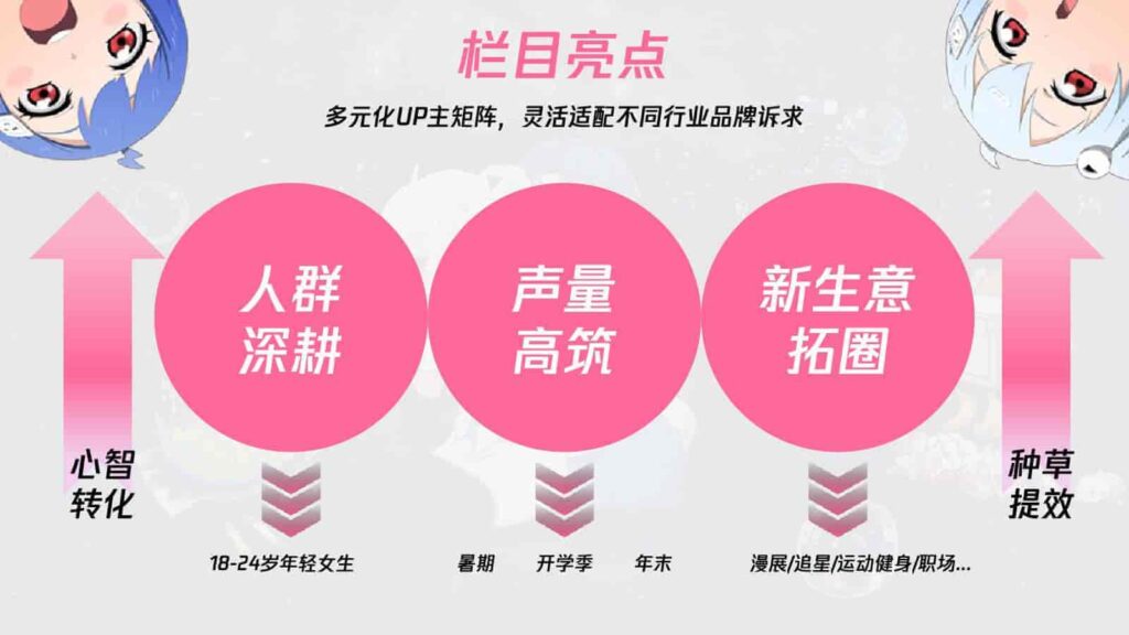 图片[13]-B站618直播+内容整合营销通案（美妆鞋服小家电专场）-千文网