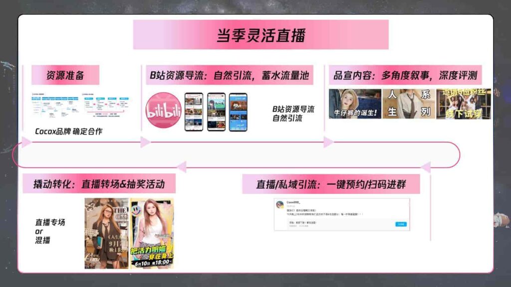 图片[18]-B站618直播+内容整合营销通案（美妆鞋服小家电专场）-千文网