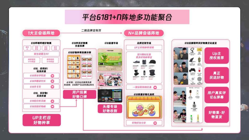 图片[27]-B站618直播+内容整合营销通案（美妆鞋服小家电专场）-千文网