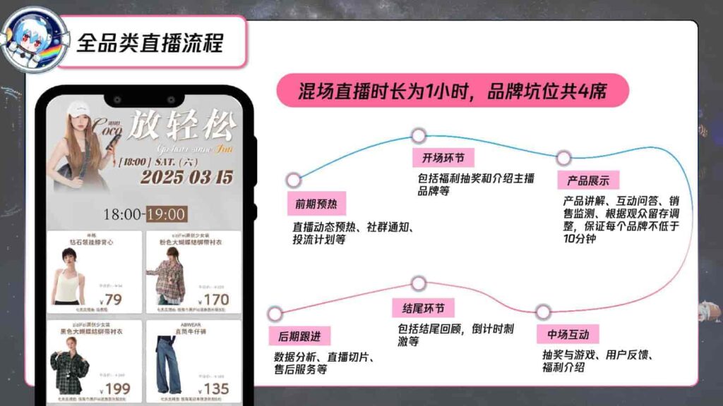 图片[26]-B站618直播+内容整合营销通案（美妆鞋服小家电专场）-千文网