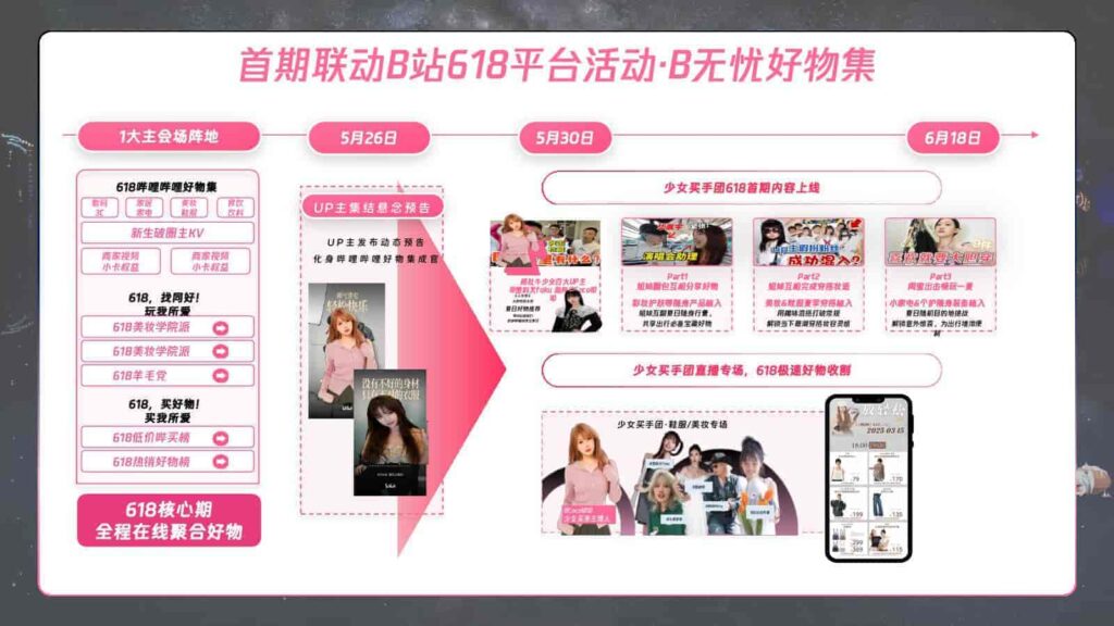 图片[14]-B站618直播+内容整合营销通案（美妆鞋服小家电专场）-千文网