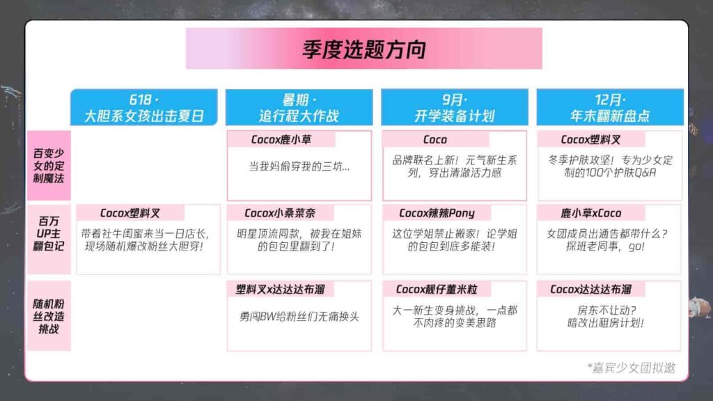 图片[17]-B站618直播+内容整合营销通案（美妆鞋服小家电专场）-千文网