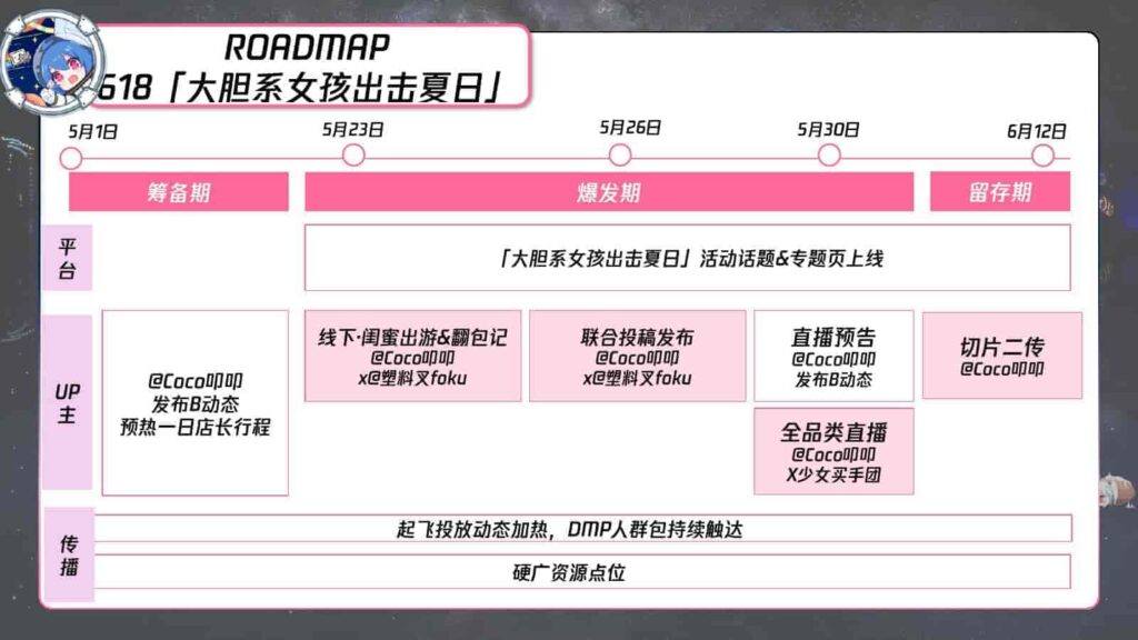 图片[21]-B站618直播+内容整合营销通案（美妆鞋服小家电专场）-千文网