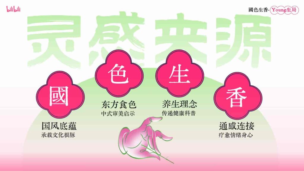 图片[8]-B站2025年度文化养生IP《国色生香·Young生局》招商方案-千文网
