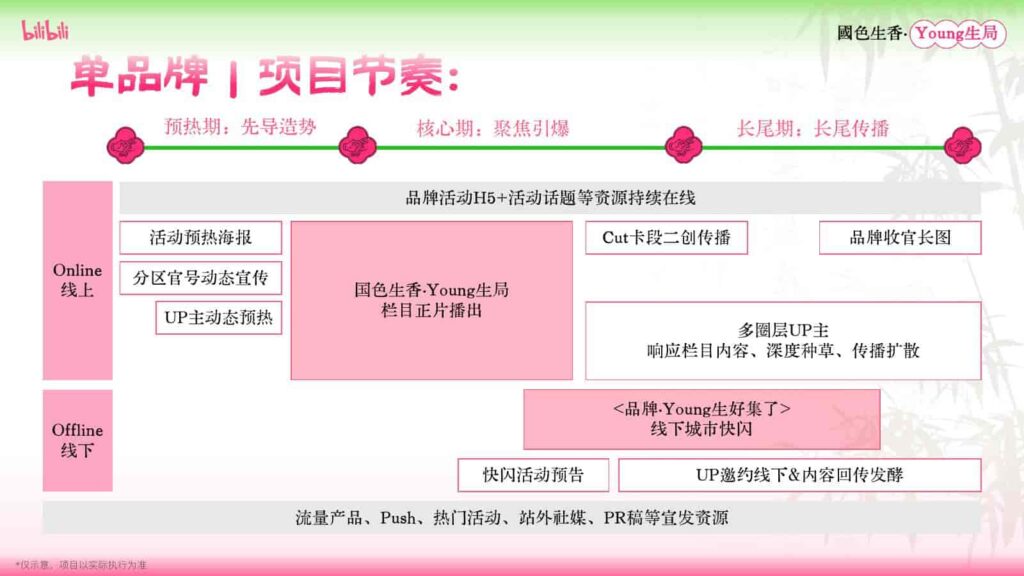 图片[10]-B站2025年度文化养生IP《国色生香·Young生局》招商方案-千文网