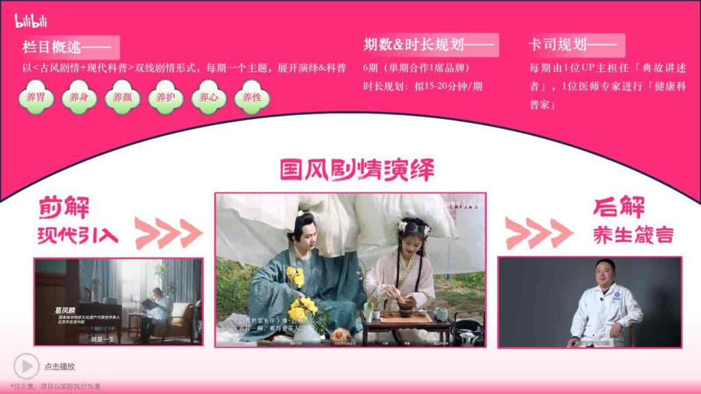 图片[12]-B站2025年度文化养生IP《国色生香·Young生局》招商方案-千文网