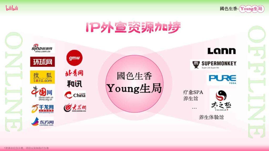 图片[41]-B站2025年度文化养生IP《国色生香·Young生局》招商方案-千文网
