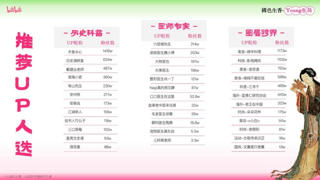 图片[45]-B站2025年度文化养生IP《国色生香·Young生局》招商方案-千文网