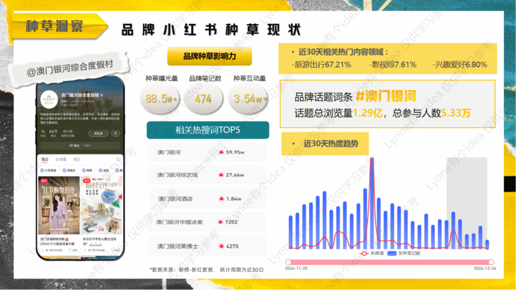图片[3]-高奢酒店小红书种草方案-千文网