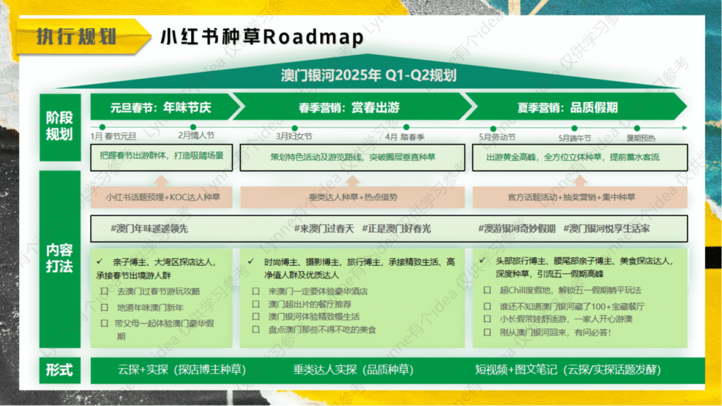 图片[20]-高奢酒店小红书种草方案-千文网