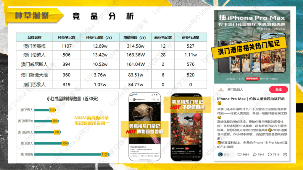 图片[5]-高奢酒店小红书种草方案-千文网