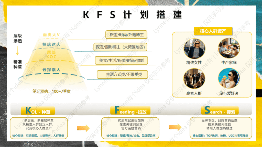 图片[13]-高奢酒店小红书种草方案-千文网