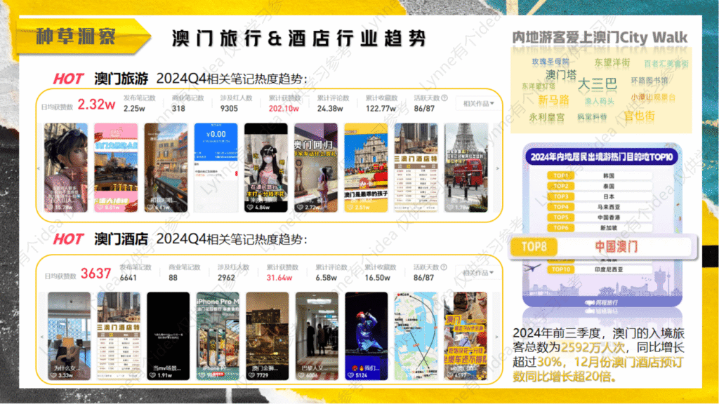 图片[4]-高奢酒店小红书种草方案-千文网