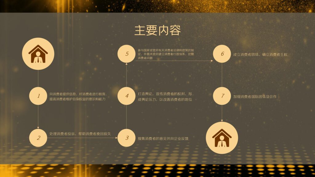 图片[7]-315国际消费者权益日PPT模板-千文网