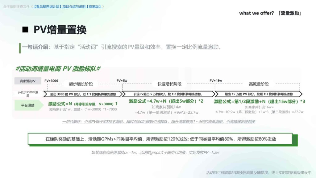 图片[14]-2025抖音电商「看后搜养词计划」营销通案-千文网