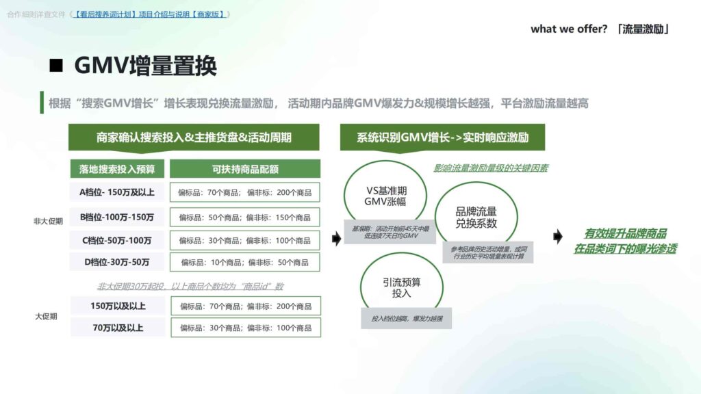 图片[15]-2025抖音电商「看后搜养词计划」营销通案-千文网