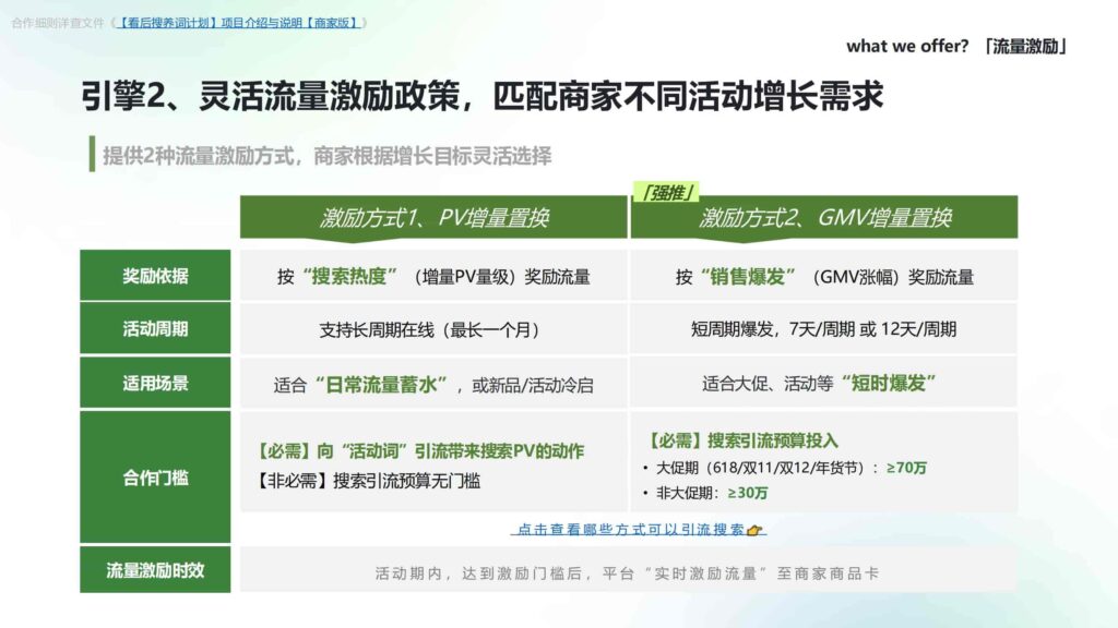 图片[13]-2025抖音电商「看后搜养词计划」营销通案-千文网
