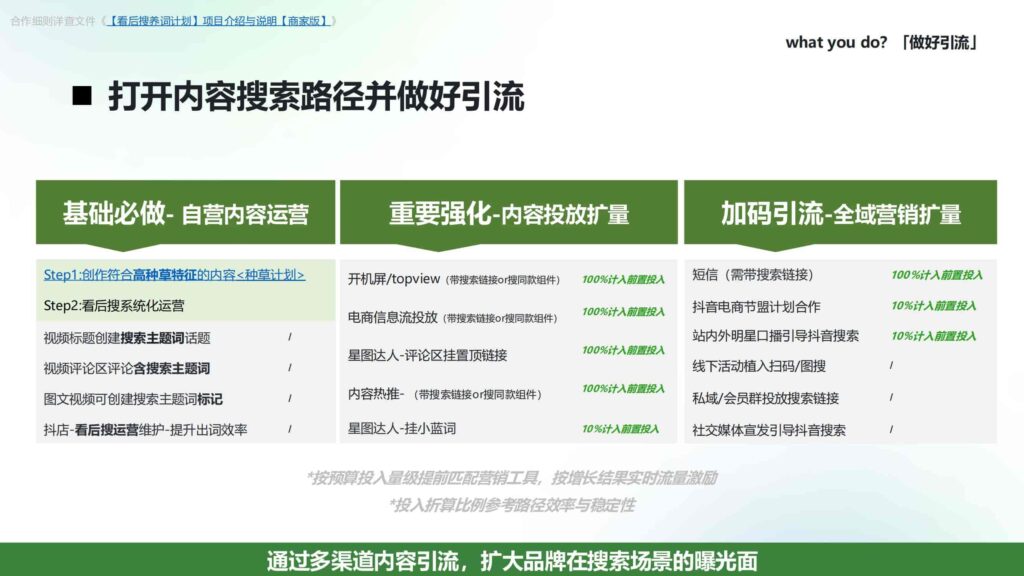 图片[19]-2025抖音电商「看后搜养词计划」营销通案-千文网