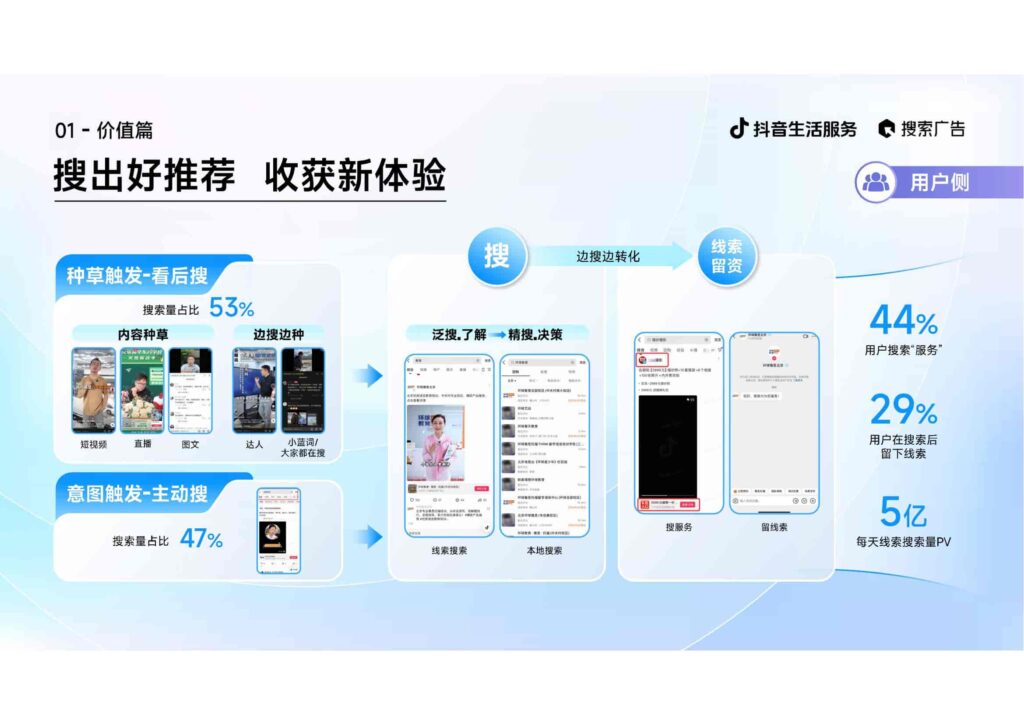 图片[5]-2025抖音生活服务搜索广告投放指南（线索版）-千文网