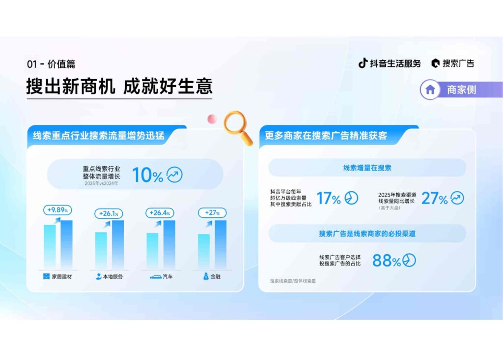 图片[6]-2025抖音生活服务搜索广告投放指南（线索版）-千文网