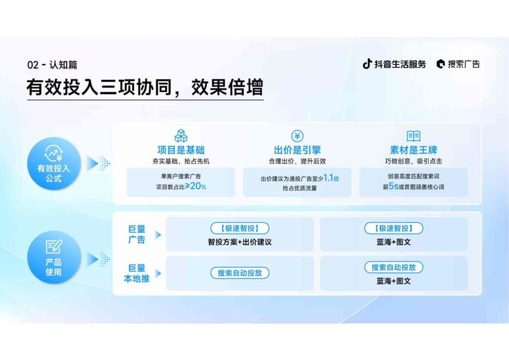 图片[10]-2025抖音生活服务搜索广告投放指南（线索版）-千文网