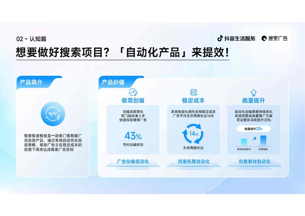 图片[12]-2025抖音生活服务搜索广告投放指南（线索版）-千文网