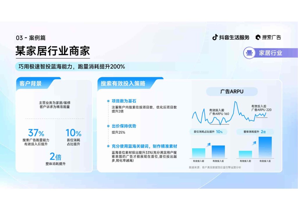 图片[20]-2025抖音生活服务搜索广告投放指南（线索版）-千文网